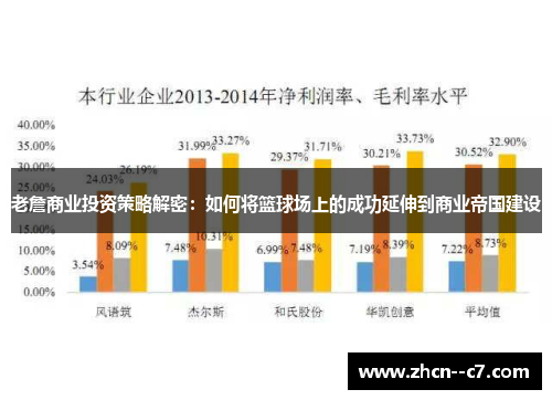 老詹商业投资策略解密：如何将篮球场上的成功延伸到商业帝国建设