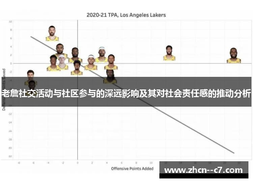 老詹社交活动与社区参与的深远影响及其对社会责任感的推动分析