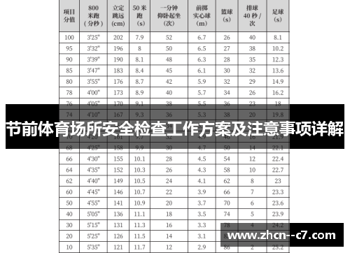 节前体育场所安全检查工作方案及注意事项详解