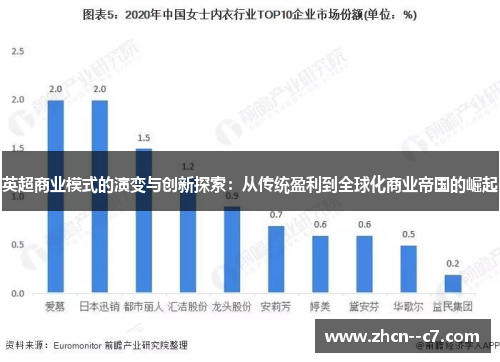英超商业模式的演变与创新探索：从传统盈利到全球化商业帝国的崛起