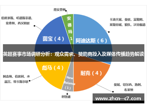英超赛事市场调研分析：观众需求、赞助商投入及媒体传播趋势解读