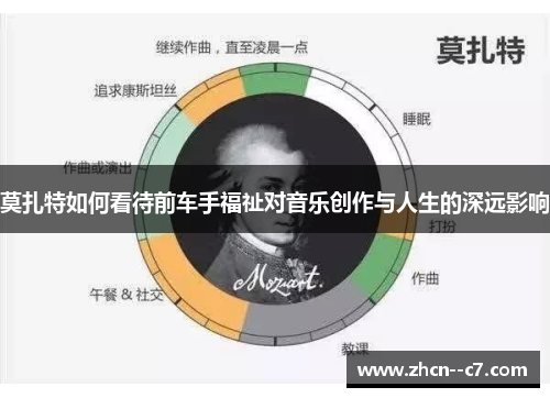 莫扎特如何看待前车手福祉对音乐创作与人生的深远影响