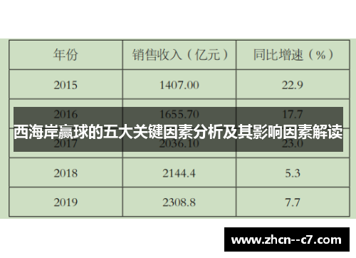西海岸赢球的五大关键因素分析及其影响因素解读
