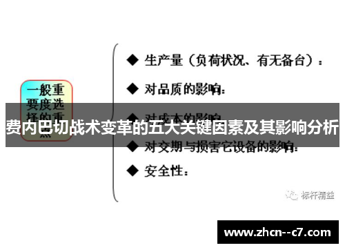 费内巴切战术变革的五大关键因素及其影响分析
