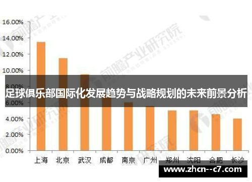 足球俱乐部国际化发展趋势与战略规划的未来前景分析