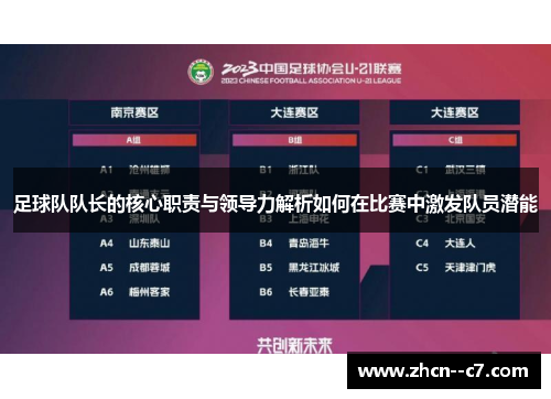 足球队队长的核心职责与领导力解析如何在比赛中激发队员潜能 足球队队长的核心职责与领导力解析如何在比赛中激发队员潜能