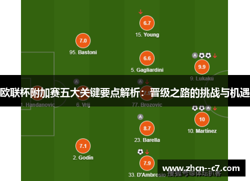 欧联杯附加赛五大关键要点解析：晋级之路的挑战与机遇