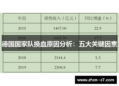 德国国家队换血原因分析：五大关键因素