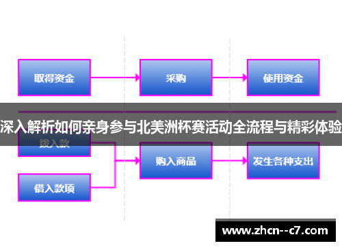 深入解析如何亲身参与北美洲杯赛活动全流程与精彩体验 深入解析如何亲身参与北美洲杯赛活动全流程与精彩体验