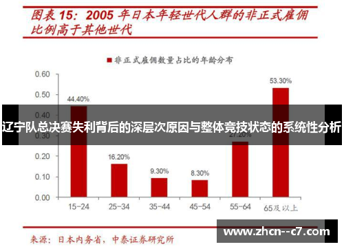辽宁队总决赛失利背后的深层次原因与整体竞技状态的系统性分析
