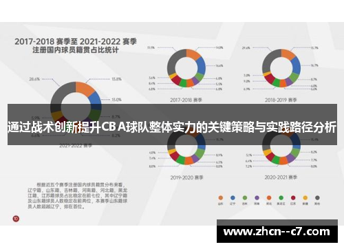 通过战术创新提升CBA球队整体实力的关键策略与实践路径分析