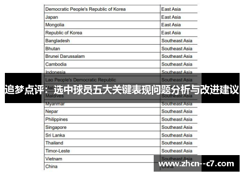追梦点评：选中球员五大关键表现问题分析与改进建议
