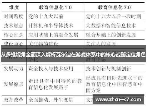 从多维视角全面深入解析瓦尔迪在游戏体系中的核心战略定位角色