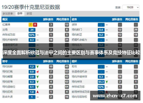 深度全面解析欧冠与法甲之间的主要区别与赛事体系及竞技特征比较 深度全面解析欧冠与法甲之间的主要区别与赛事体系及竞技特征比较