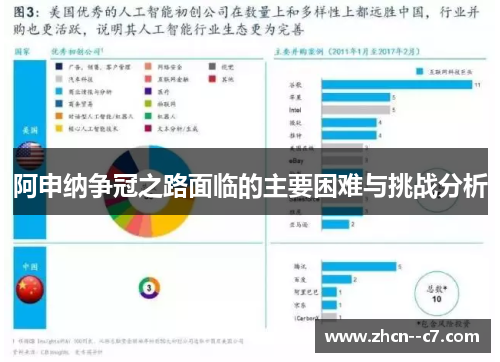 阿申纳争冠之路面临的主要困难与挑战分析 阿申纳争冠之路面临的主要困难与挑战分析