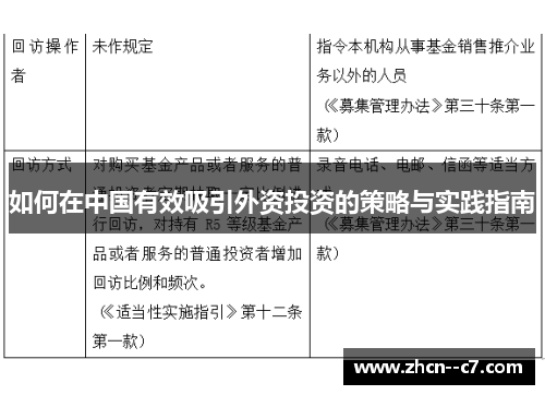 如何在中国有效吸引外资投资的策略与实践指南