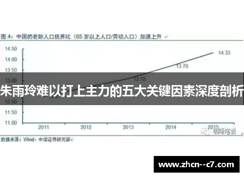 朱雨玲难以打上主力的五大关键因素深度剖析