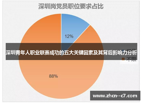 深圳青年人职业联赛成功的五大关键因素及其背后影响力分析