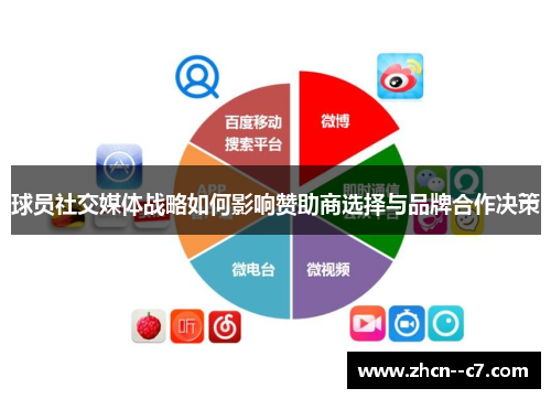 球员社交媒体战略如何影响赞助商选择与品牌合作决策