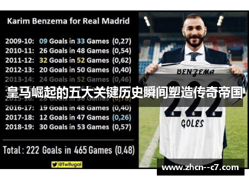 皇马崛起的五大关键历史瞬间塑造传奇帝国