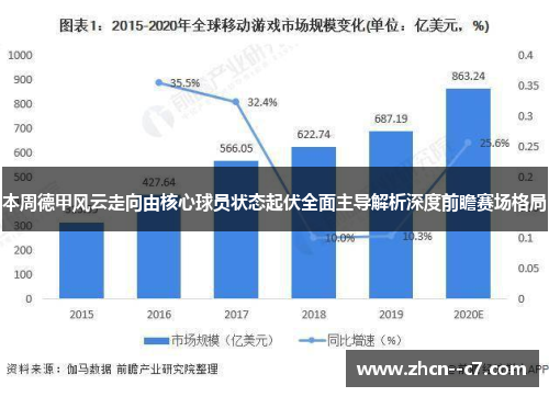 本周德甲风云走向由核心球员状态起伏全面主导解析深度前瞻赛场格局