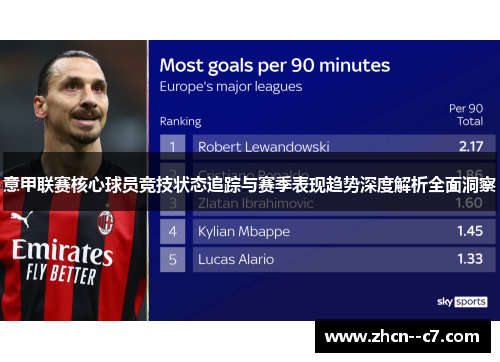 意甲联赛核心球员竞技状态追踪与赛季表现趋势深度解析全面洞察