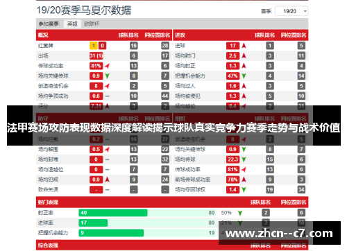 法甲赛场攻防表现数据深度解读揭示球队真实竞争力赛季走势与战术价值 法甲赛场攻防表现数据深度解读揭示球队真实竞争力赛季走势与战术价值