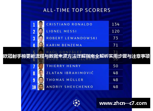 欧冠射手榜更新流程与数据来源方法详解指南全解析实用步骤与注意事项