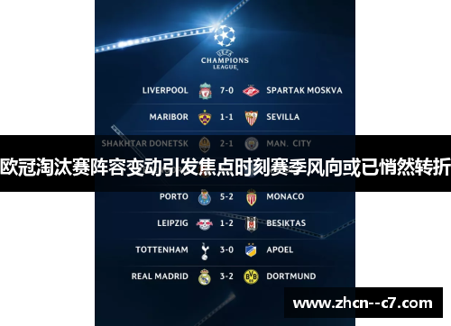 欧冠淘汰赛阵容变动引发焦点时刻赛季风向或已悄然转折