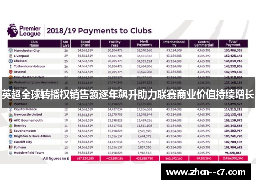 英超全球转播权销售额逐年飙升助力联赛商业价值持续增长