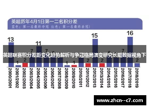 英超联赛积分差距变化趋势解析与争冠格局演变研究长期数据视角下