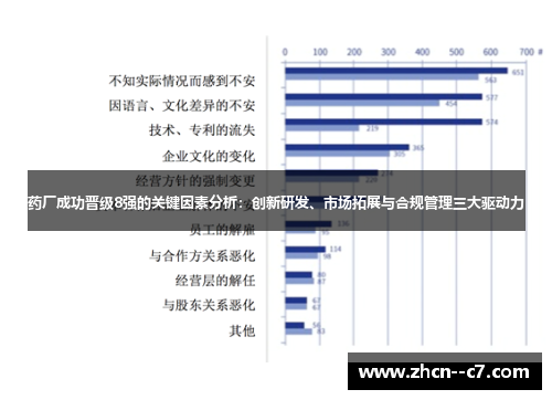 药厂成功晋级8强的关键因素分析：创新研发、市场拓展与合规管理三大驱动力