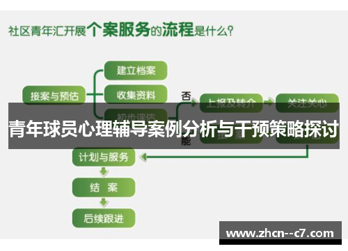 青年球员心理辅导案例分析与干预策略探讨